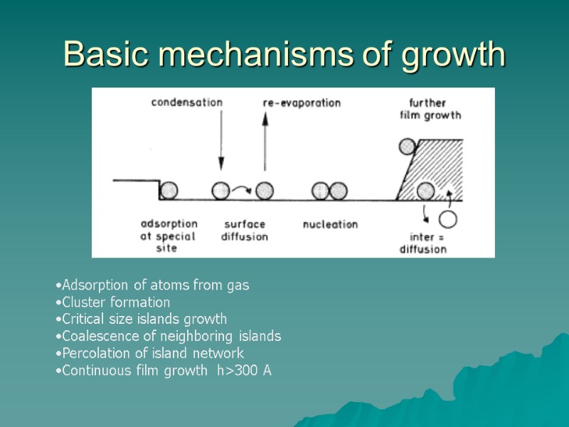 Basic mechanisms of growth Adsorption of atoms from gas  Cluster formation Critical size